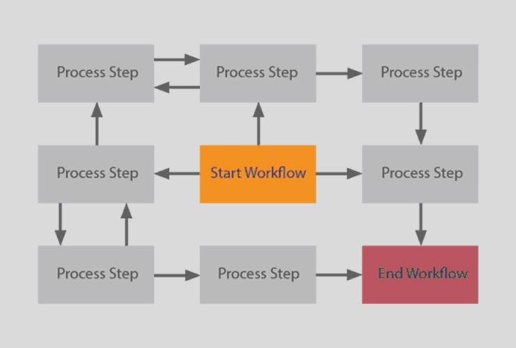 Het Onventis low-code workflow automation platform is specifiek gericht op het creëren van workflow-applicaties. Onze multi-device en platformonafhankelijke oplossingen verbeteren de productiviteit, transparantie en verantwoording. Uiteindelijk onthult het kostbare activiteiten die waarde toevoegen aan het bedrijf.