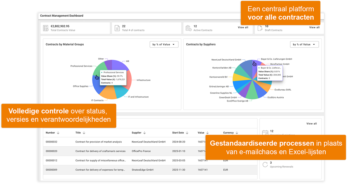 CLM Dashboard NL