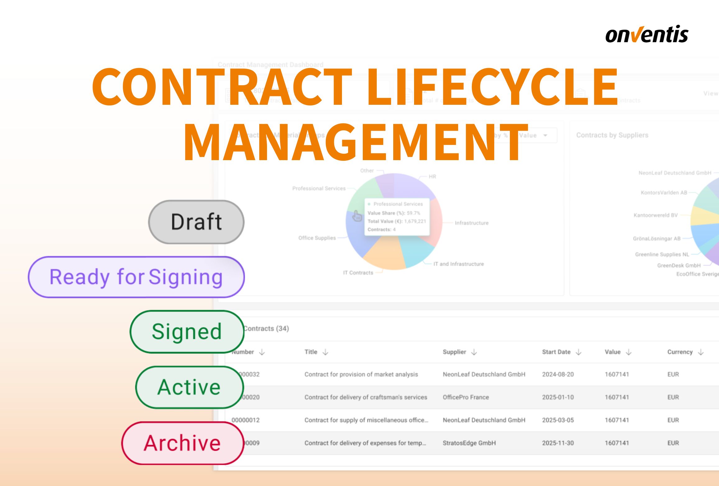 Onventis freut sich, die erfolgreiche Erweiterung und Aktualisierung seiner Zertifizierung für das Informationssicherheits-Managementsystem (ISMS) nach dem neusten internationalen Standard ISO/IEC 27001:2022 bekanntzugeben.