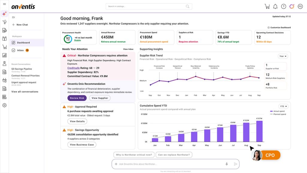 dashboard-cpo-mouse